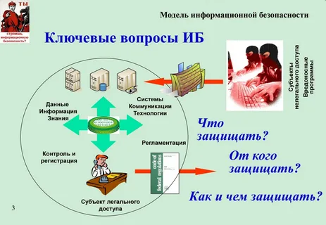 Изображения.