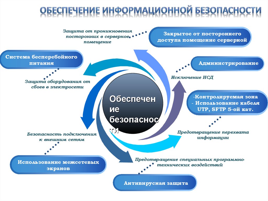 Изображения.