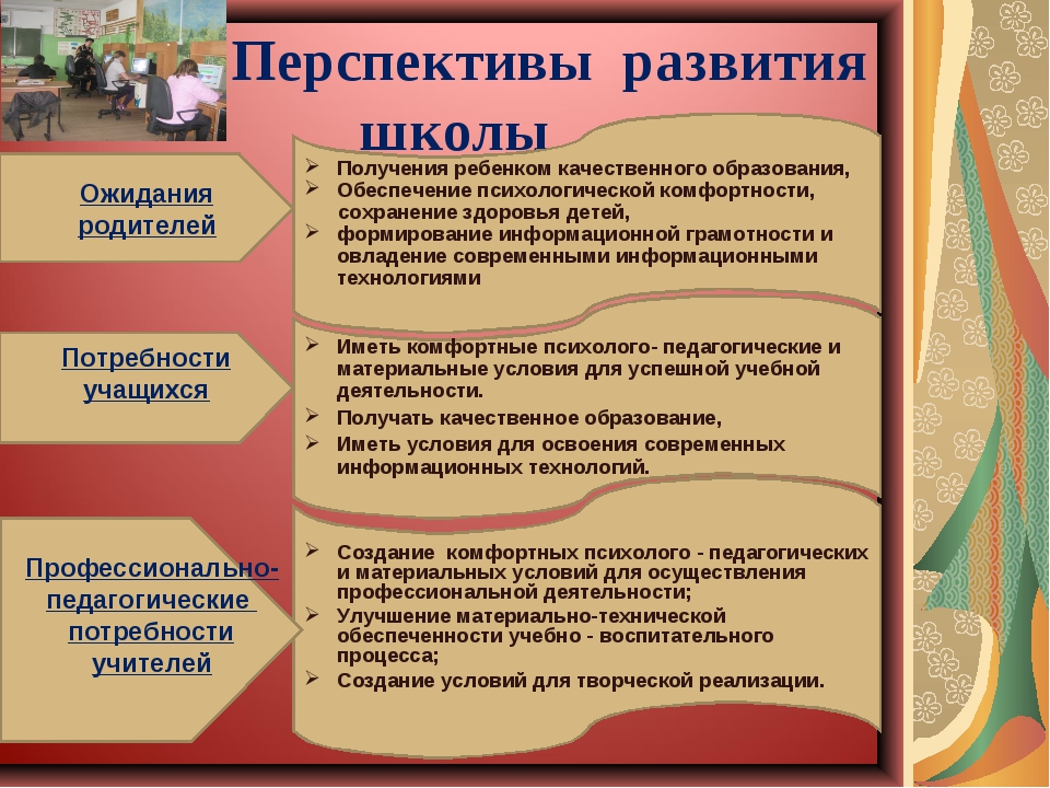 Фотографии школы.