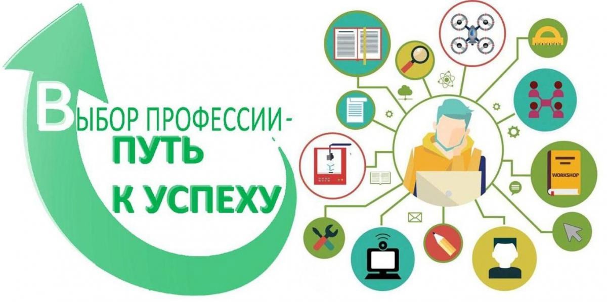 Профессиональная ориентация обучающихся.
